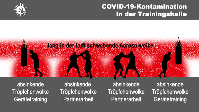 678381-fc-st-pau­li-boxen-covid-19-coro­na-trai­ning-03