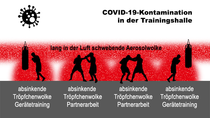 678381-fc-st-pau­li-boxen-covid-19-coro­na-trai­ning